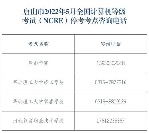 唐山4個(gè)考點(diǎn)?？?！