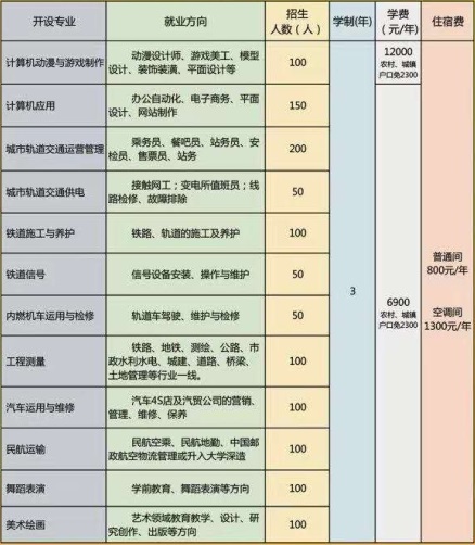 石家莊通用交通學(xué)校有哪些可報專業(yè)？   