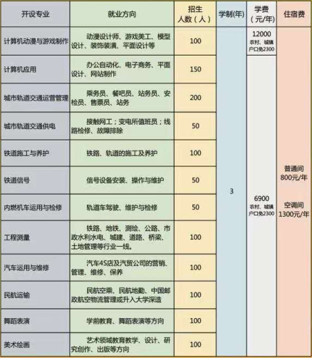 石家莊通用交通學(xué)校老師教的好不好？ 