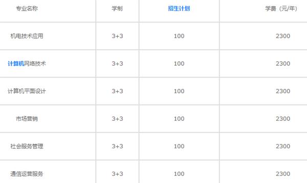 河北信息工程學(xué)校專(zhuān)業(yè)設(shè)置