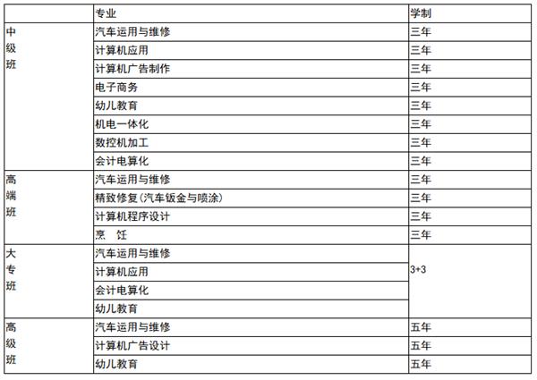 邯鄲交通技師學(xué)院 邯鄲交通學(xué)校 專(zhuān)業(yè)介紹 邯鄲交通技師學(xué)院 邯鄲交通學(xué)校 專(zhuān)業(yè)介紹