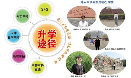 石家莊財經商貿學?？梢宰x大專嗎？   