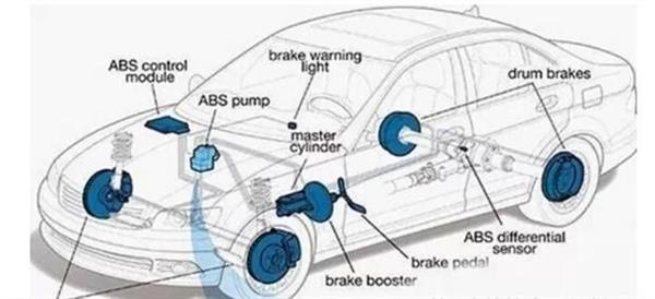 你了解汽車ABS系統(tǒng)嗎？衡水市職教中心來為你解答！