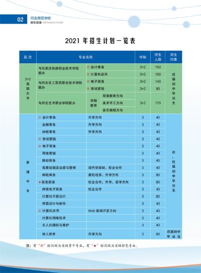 市場(chǎng)營(yíng)銷專業(yè)好學(xué)嗎?   