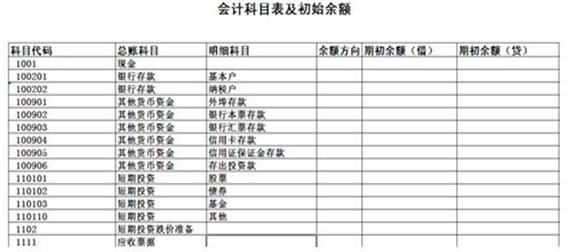 學(xué)會計去哪里？濟(jì)寧海天電腦學(xué)校歡迎你！