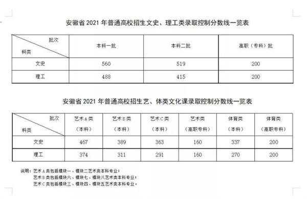 多地高考分數(shù)線公布_快來看一看