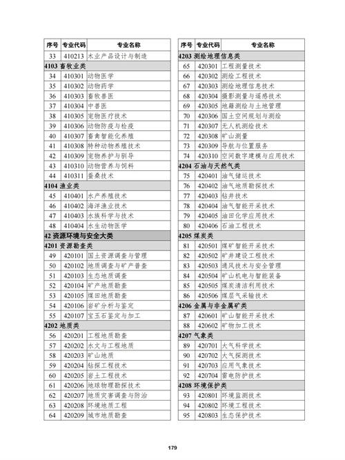 常用職業(yè)教育政策手冊2022年2月版_182