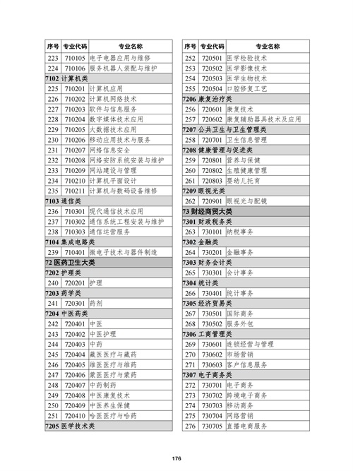 常用職業(yè)教育政策手冊2022年2月版_179