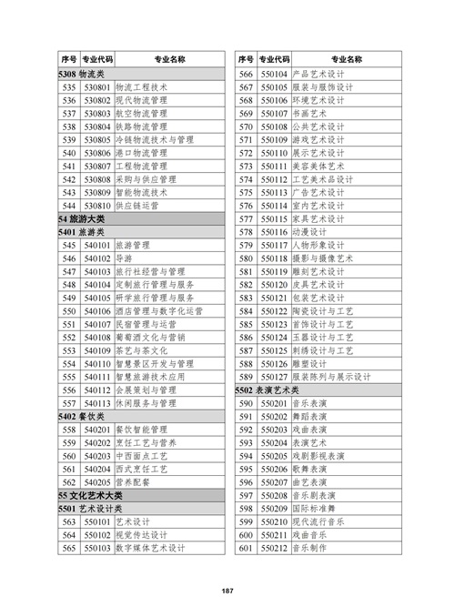 常用職業(yè)教育政策手冊2022年2月版_190