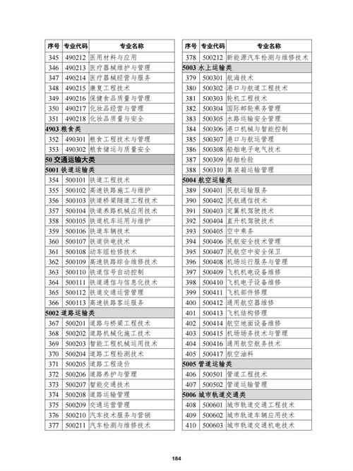 常用職業(yè)教育政策手冊2022年2月版_187