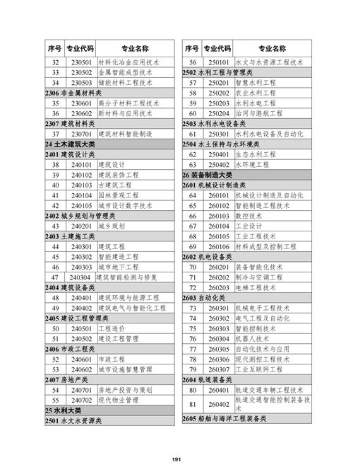 常用職業(yè)教育政策手冊2022年2月版_194