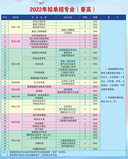 唐山工業(yè)職業(yè)技術(shù)學院2022年單招招生簡章