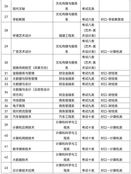 廊坊職業(yè)技術(shù)學(xué)院2022年單招招生簡章