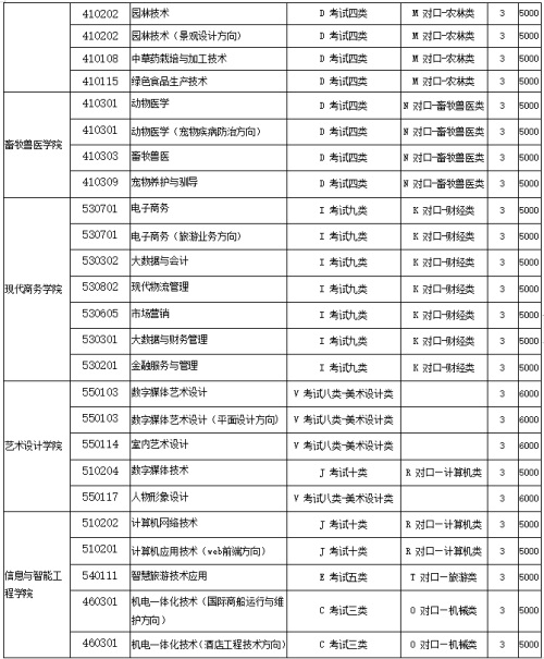 河北旅游職業(yè)學院2022年單招招生簡章