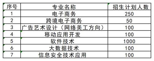 想要了解更多其他高職單招資訊，請(qǐng)掃描下方二維碼聯(lián)系指導(dǎo)教師。   張燁 創(chuàng)元單招張燁老師  17330152836  創(chuàng)元教育單招培訓(xùn)公眾號(hào) 長(zhǎng)按識(shí)別 關(guān)注創(chuàng)元教育單招培訓(xùn)