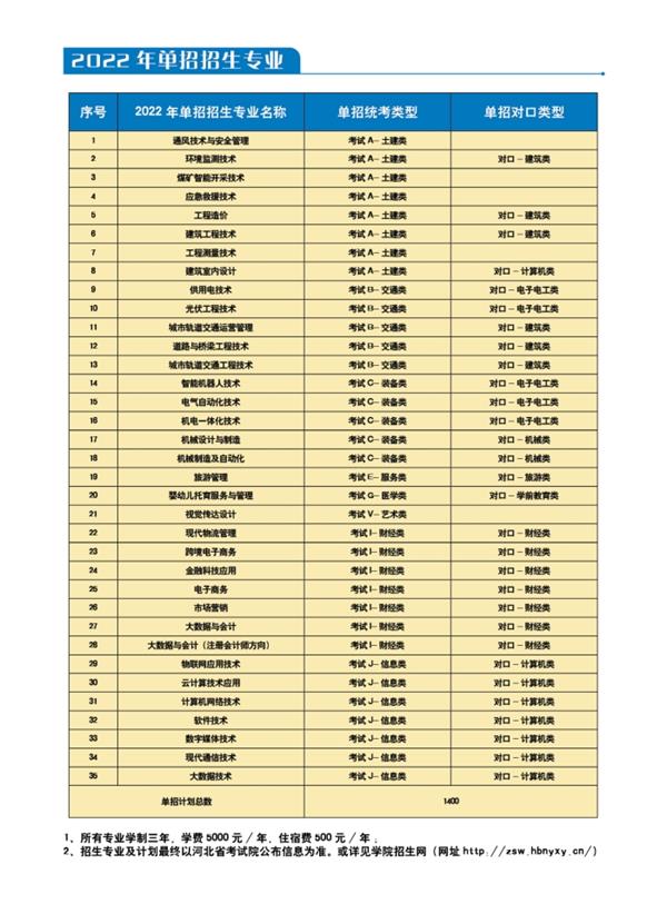 河北能源職業(yè)技術學院2022年單招招生簡章