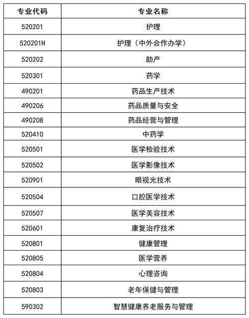 滄州醫(yī)學(xué)高等?？茖W(xué)校2022年單招招生簡章