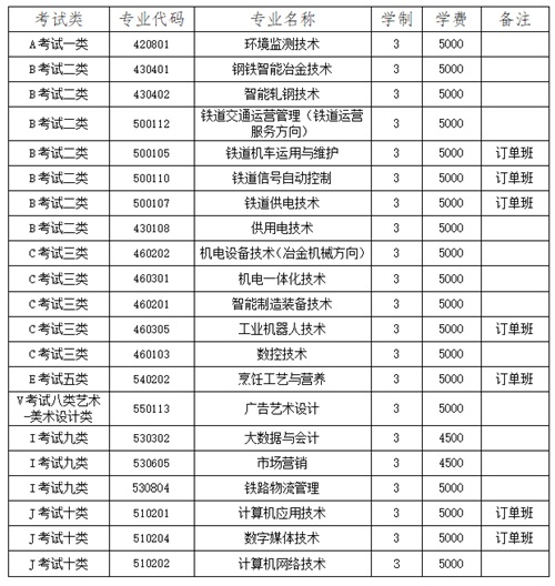 唐山科技職業(yè)技術(shù)學(xué)院2022年單招招生簡章