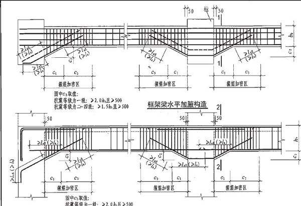 青島博凱培訓(xùn)職業(yè)學校可以學習平法識圖嗎？