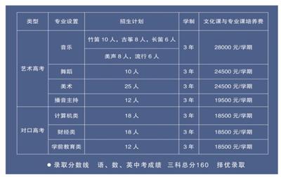 唐山科技中等專業(yè)學(xué)校怎么樣？   