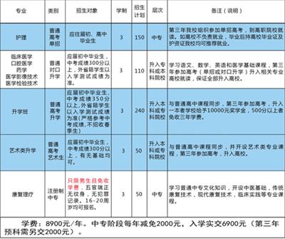 石家莊同濟(jì)醫(yī)學(xué)中等專(zhuān)業(yè)學(xué)校有升學(xué)班嗎？   