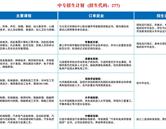 煙臺(tái)船舶工業(yè)學(xué)校招生簡(jiǎn)章