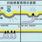 汽車凹陷修復(fù)、玻璃修復(fù)、大燈翻新班