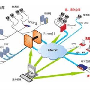 網(wǎng)絡工程