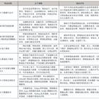 五年制高職專業(yè)