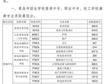 2018年青島市中專、中職招生錄取分數(shù)線公告