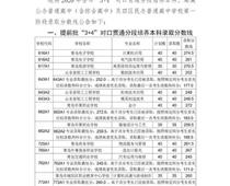 2020青島中考分?jǐn)?shù)線公布！二中普通班324.5分、五十八中普通班318分