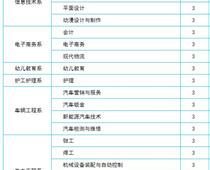 保定萬維科技技工學(xué)校是國(guó)辦的嗎