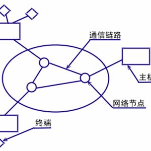 計算機(jī)網(wǎng)絡(luò)技術(shù)