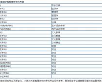 河南財政金融?？剖鞘裁磳W歷