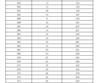 2023年濟(jì)南市萊蕪區(qū)、鋼城區(qū) 九年級(jí)學(xué)業(yè)水平考試成績(jī)分段表